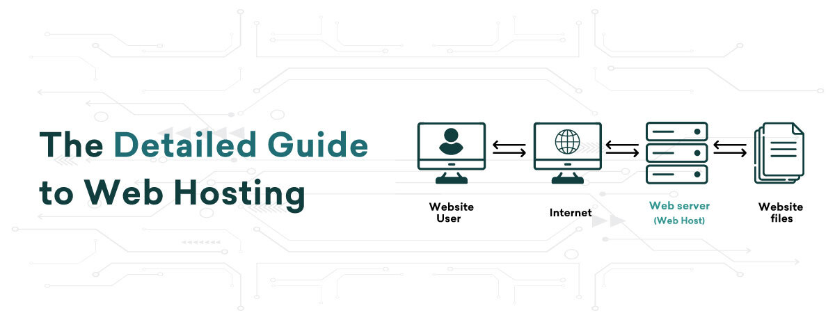 The Detailed Guide to Web Hosting