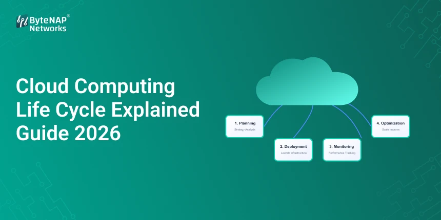 Cloud Computing Life Cycle Explained Guide 2026