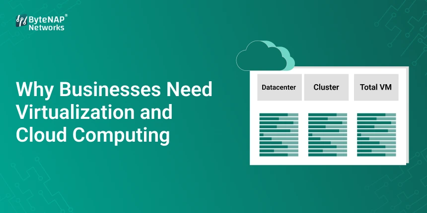 Why Businesses Need Virtualization and Cloud Computing